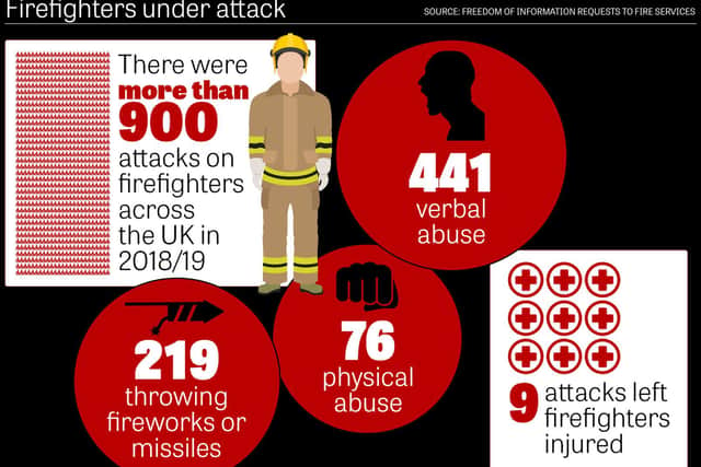 Figures from firefighters across the UK.