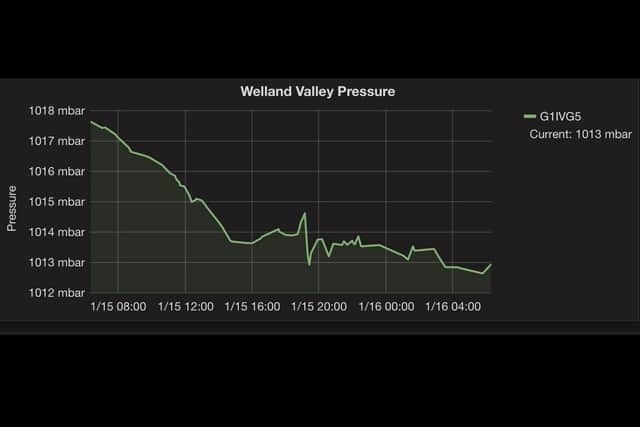 The Tonga pressure wave graph