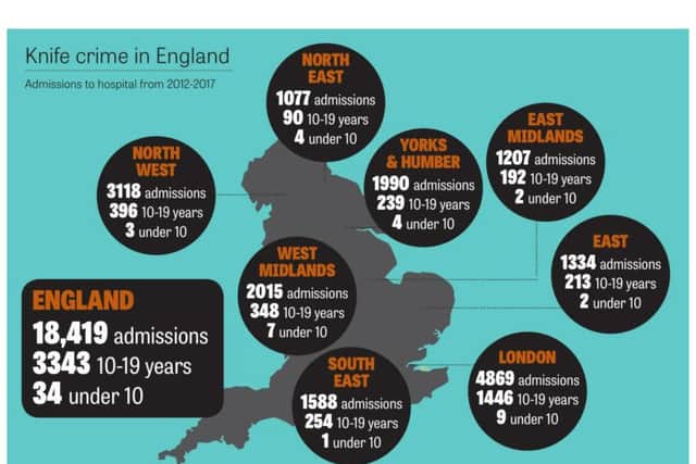 Knife Crime: hospital admissions in England